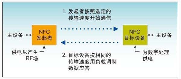 手机支付方式这么多,NFC与RFID这两种你可又知道?