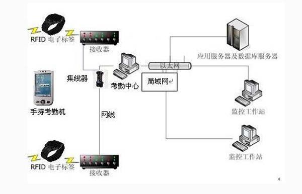 手机支付方式这么多,NFC与RFID这两种你可又知道?